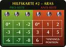 Hilfskarte Aramodifikator